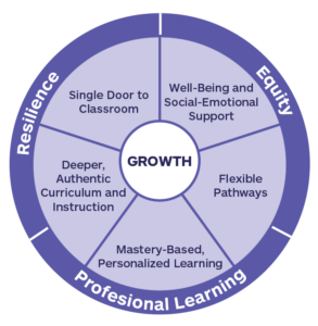 Guide to Educational Growth Icons for Ebook