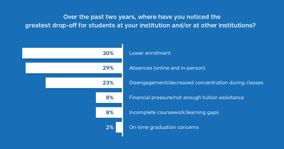 Student Success: Reimagined Survey #2