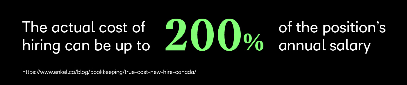 The actual cost of hiring can be up to 200% of the position's annual salary