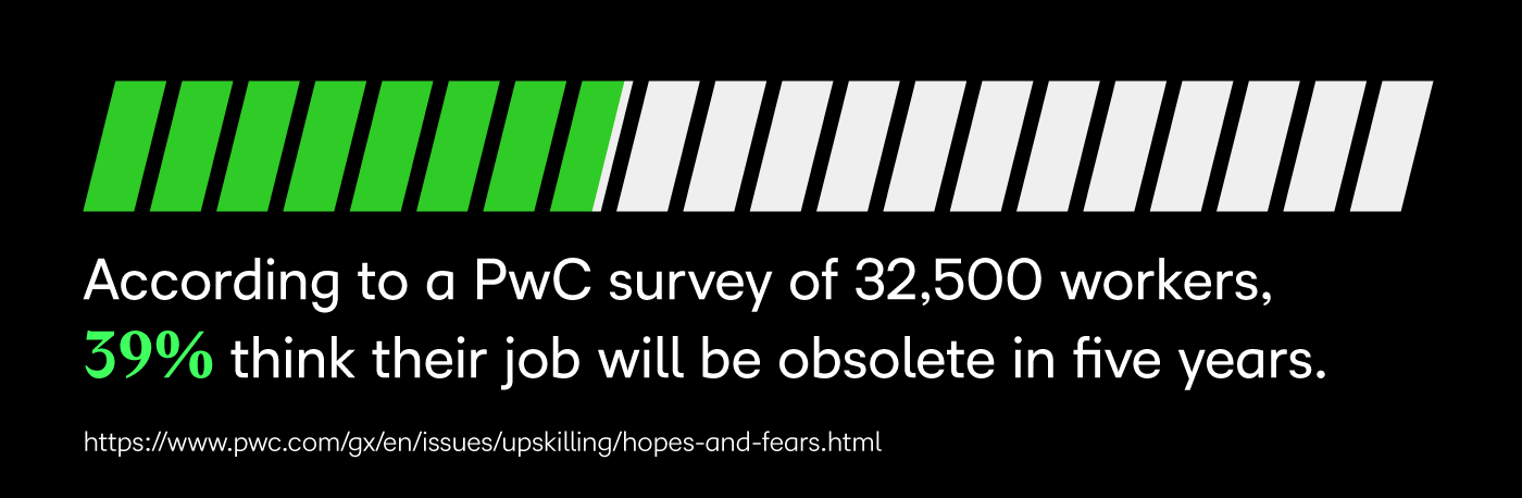 According to a PwC survey of 32,500 workers, 39% think their job will be obsolete in five years.
