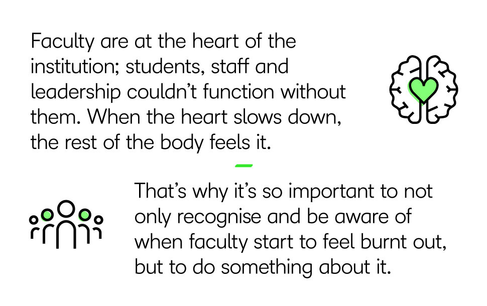 Graphic with text: Faculty are at the heart of the institution; students, staff and leadership couldn't function without them. When the heart slows down, the rest of the body feels it. That's why it's so important to not only recognize and be aware of when faculty start to feel burnt out, but to do something about it.