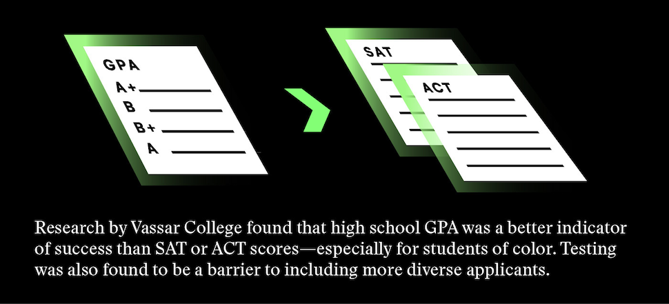 stat comparing gpa to standardized testing