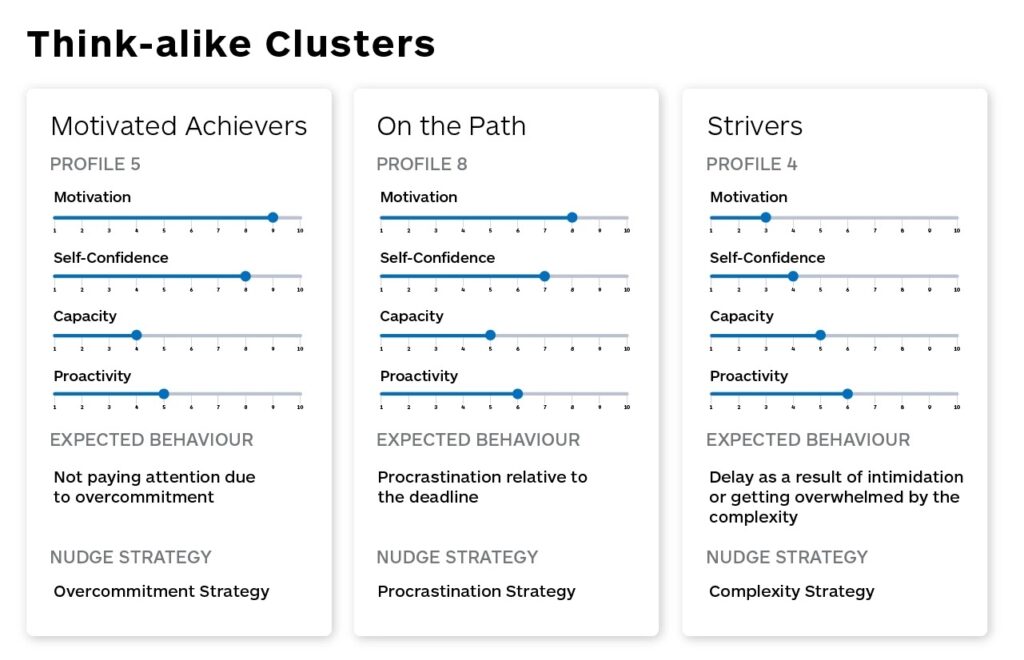 Discourse Analytics - Think-alike Clusters