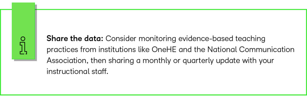 Share the data: Consider monitoring evidence-based teaching practices from institutions like OneHE and the National Communication Association, then sharing a monthly or quarterly update with your instructional staff. 