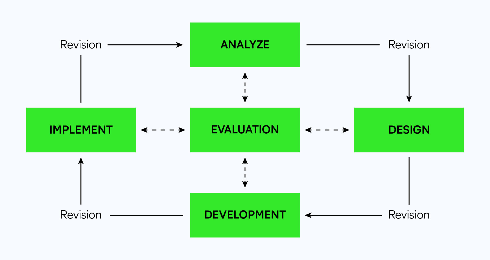 The Ultimate Guide to Instructional Design D2L