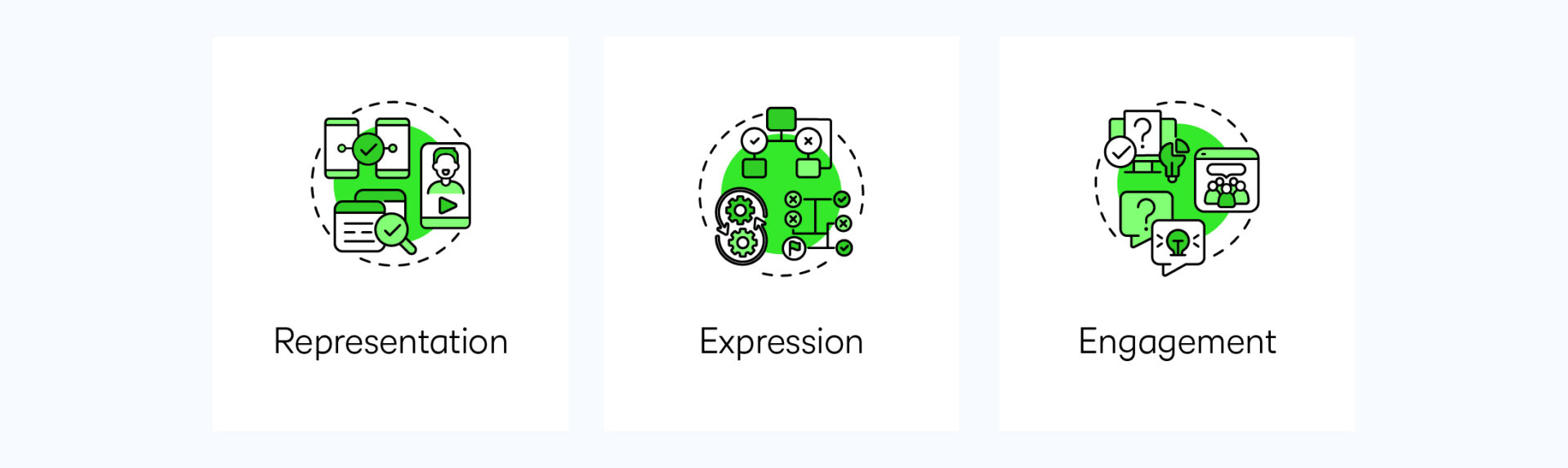 The Ultimate Guide to Instructional Design D2L