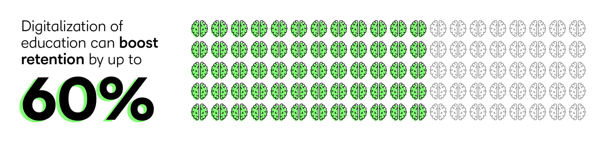 The Ultimate Guide to Instructional Design | D2L