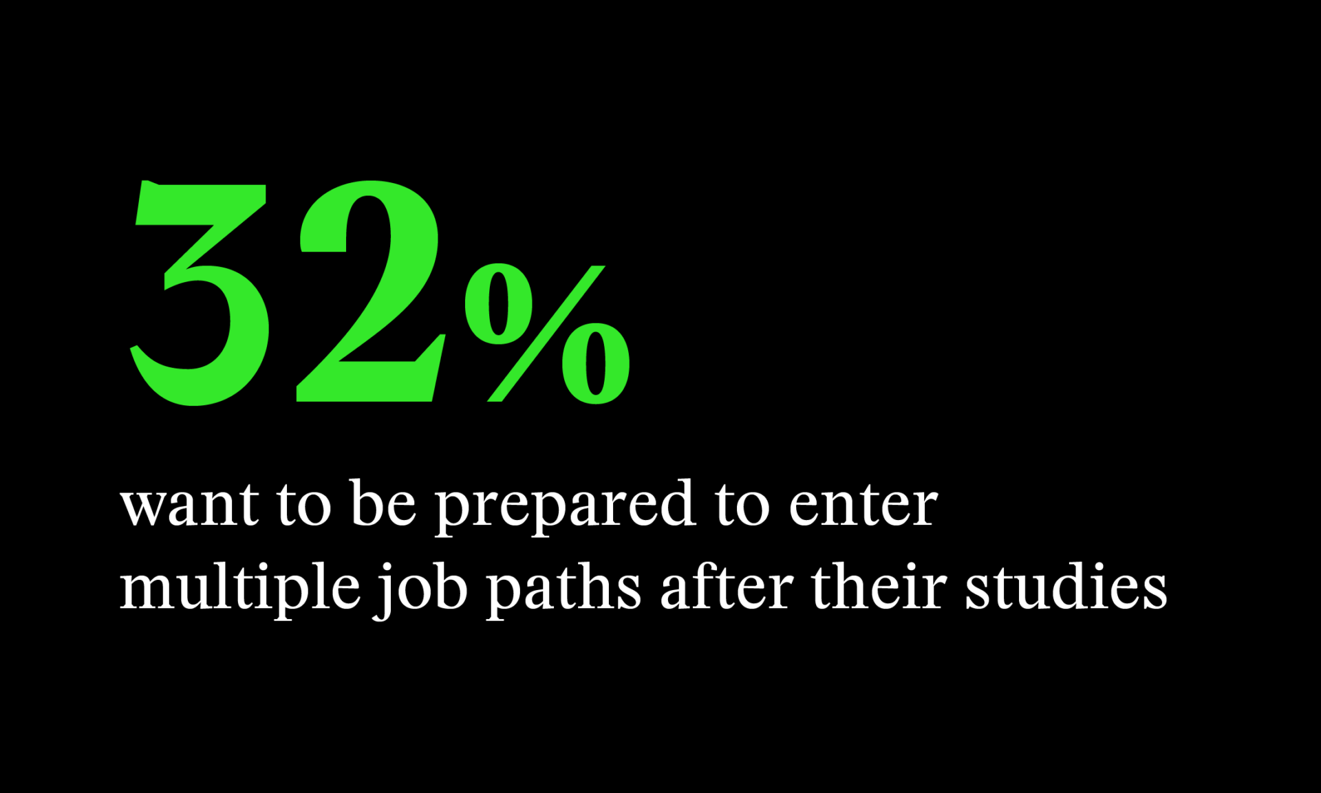 Graphic depicting stats on college student career readiness.