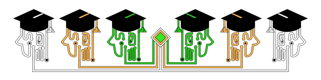 Graphic depicting the use of artificial intelligence in higher ed.