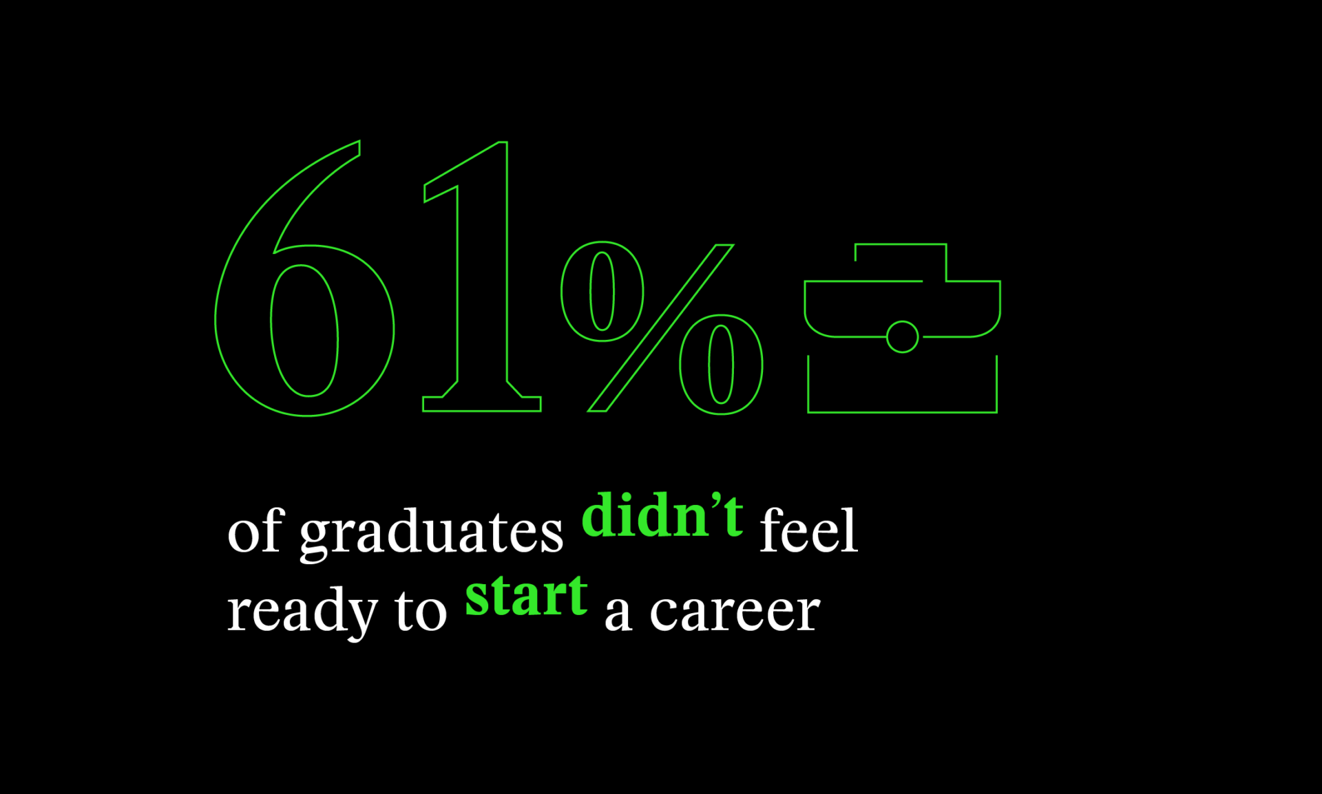 Graphic depicting stats on college student career readiness.