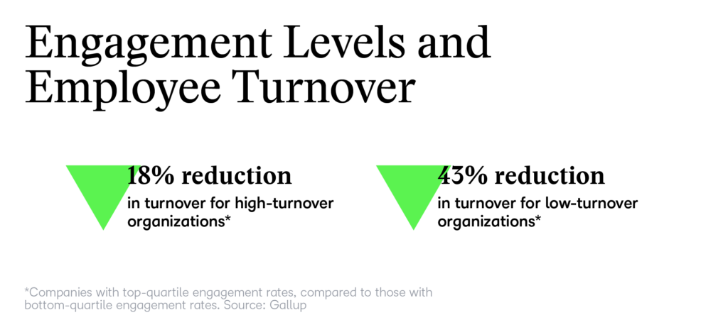 Engagement levels as they relate to employee turnover; highly engaged employees are less likely to leave even high-turnover organizations.