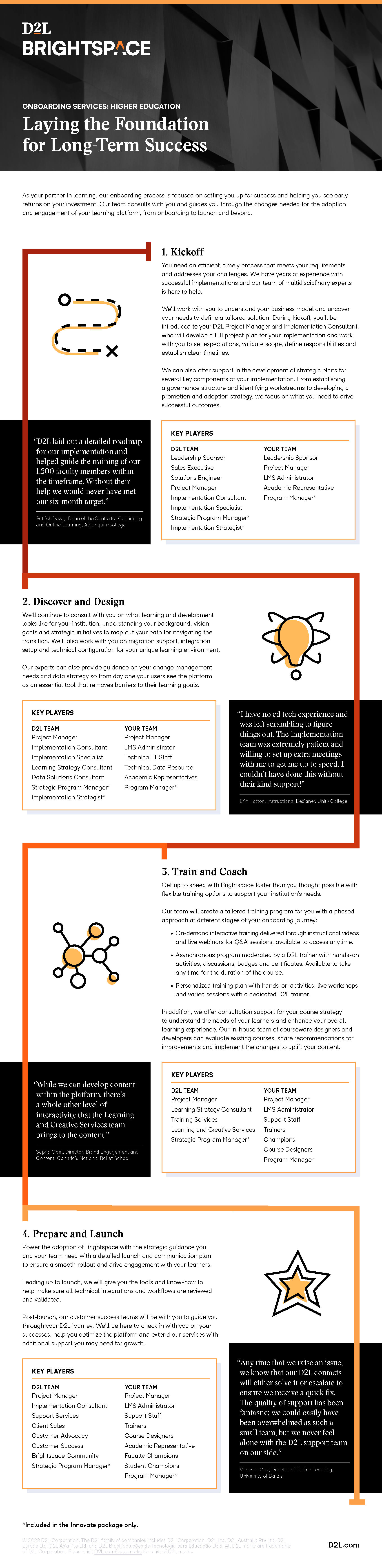 An infographic detailing D2L onboarding services for higher ed.