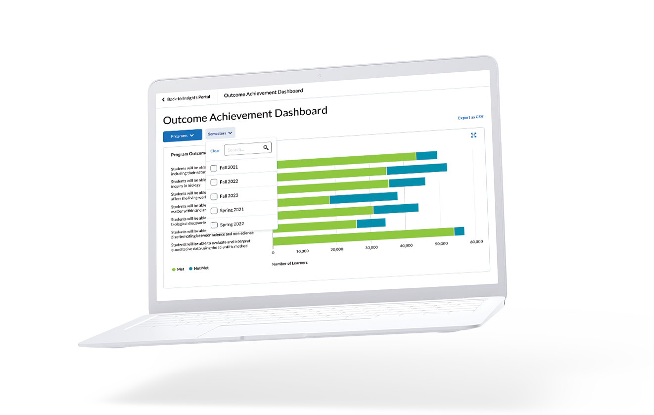 Achievement+ outcomes dashboard on computer screen