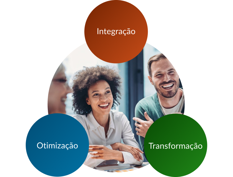 Integração, Transformação, Otimização