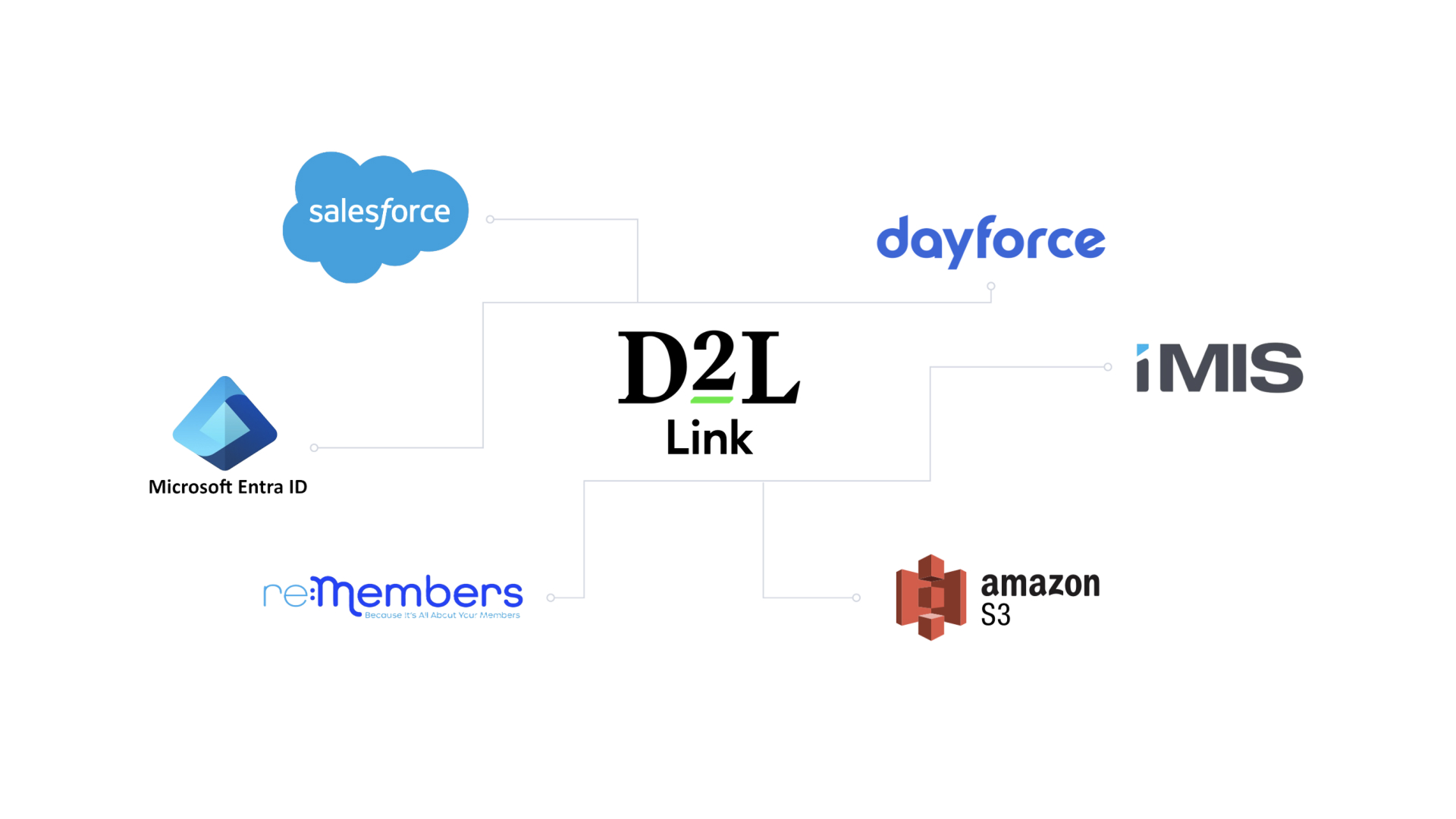 D2L Link chart